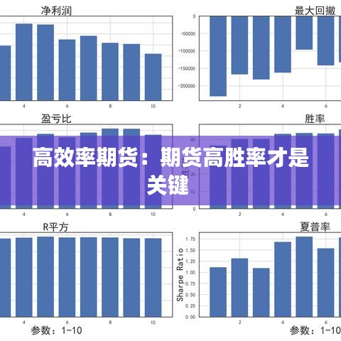 高效率期貨:期貨高勝率才是關(guān)鍵