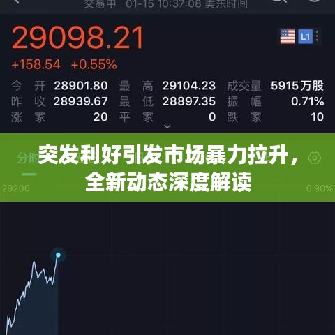 突發利好引發市場暴力拉升,全新動態深度解讀
