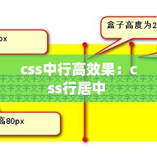 css中行高效果:css行居中