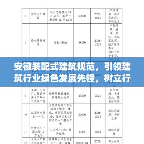 安徽裝配式建筑規范,引領建筑行業綠色發展先鋒,樹立行業新標桿