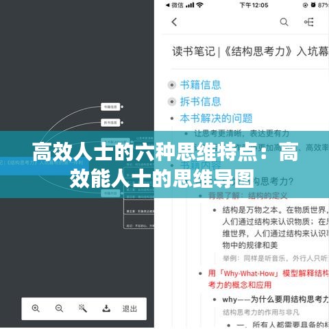 高效人士的六種思維特點:高效能人士的思維導(dǎo)圖