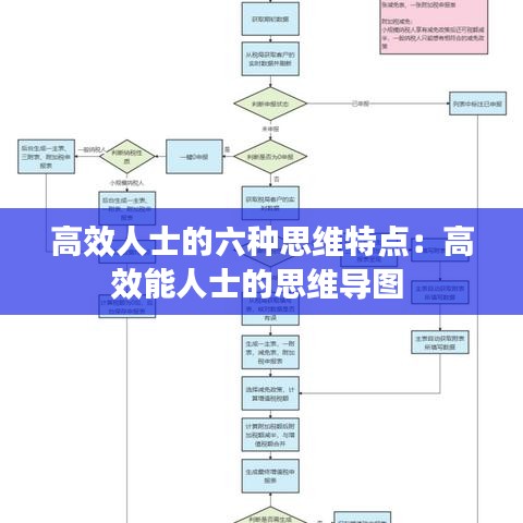 高效人士的六種思維特點:高效能人士的思維導(dǎo)圖