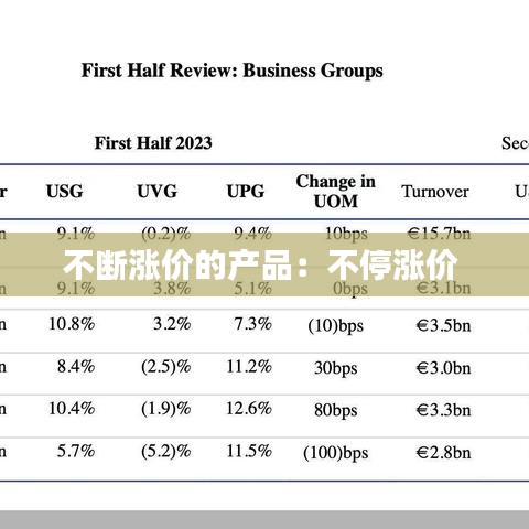 不斷漲價的產品:不停漲價