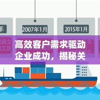 高效客戶需求驅動企業成功，揭秘關鍵要素的秘密