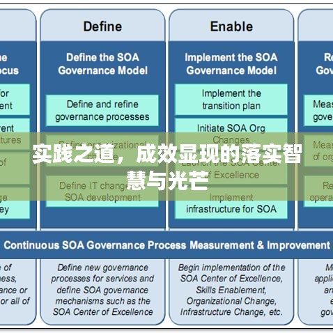 實踐之道，成效顯現(xiàn)的落實智慧與光芒