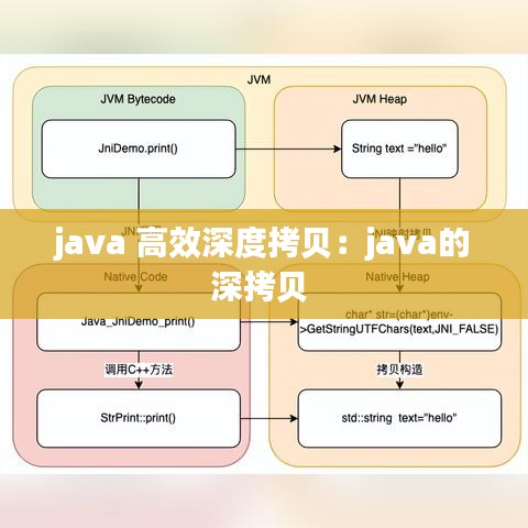 java 高效深度拷貝:java的深拷貝