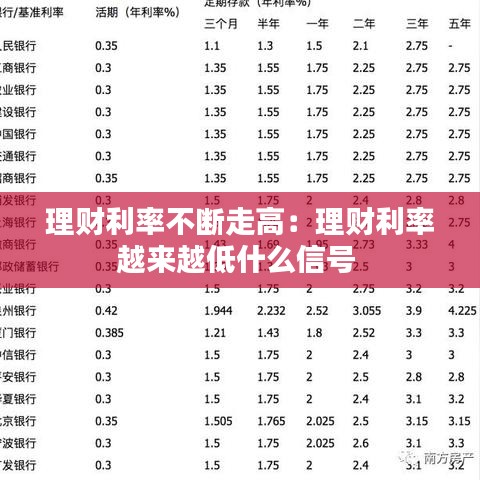 理財(cái)利率不斷走高:理財(cái)利率越來越低什么信號