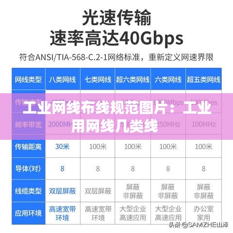 工業網線布線規范圖片:工業用網線幾類線
