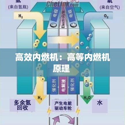 高效內燃機:高等內燃機原理