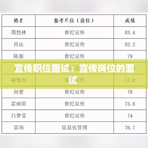 宣傳職位面試:宣傳崗位的面試