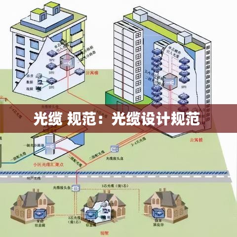 光纜 規(guī)范:光纜設(shè)計(jì)規(guī)范