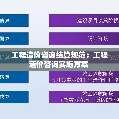 工程造價咨詢結算規范:工程造價咨詢實施方案