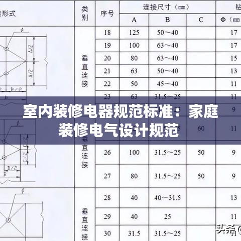室內裝修電器規范標準:家庭裝修電氣設計規范