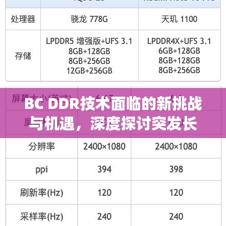 BC DDR技術面臨的新挑戰與機遇,深度探討突發長度問題