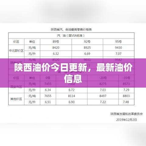 陜西油價今日更新,最新油價信息