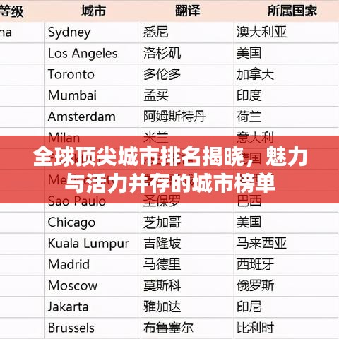 全球頂尖城市排名揭曉,魅力與活力并存的城市榜單