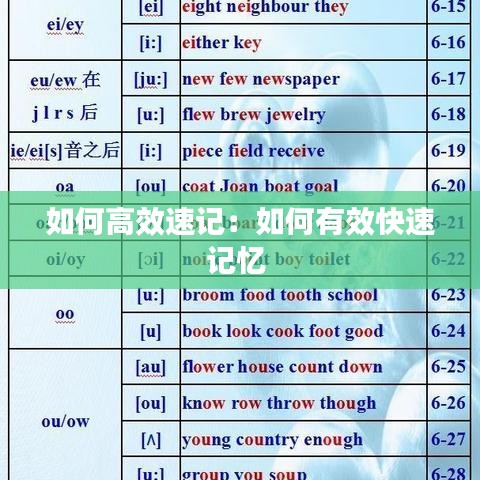 如何高效速記:如何有效快速記憶