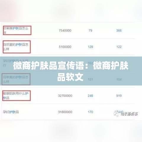 微商護膚品宣傳語:微商護膚品軟文