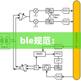 ble規范: