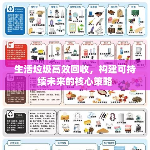生活垃圾高效回收,構建可持續未來的核心策略