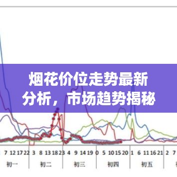 煙花價(jià)位走勢(shì)最新分析,市場(chǎng)趨勢(shì)揭秘,影響因素深度探討