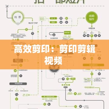 高效剪印:剪印剪輯視頻