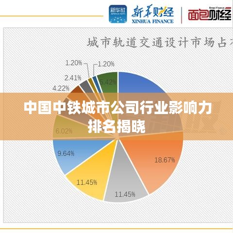 中國中鐵城市公司行業影響力排名揭曉