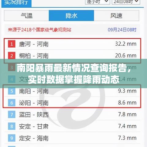 南陽暴雨最新情況查詢報告，實時數據掌握降雨動態