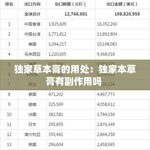 學貫中西 第3頁