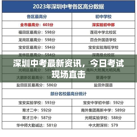 深圳中考最新資訊,今日考試現(xiàn)場直擊