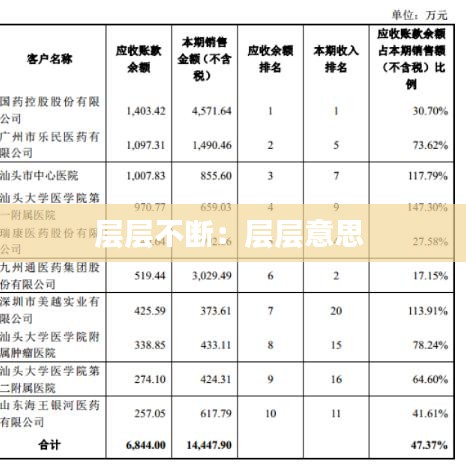 層層不斷:層層意思