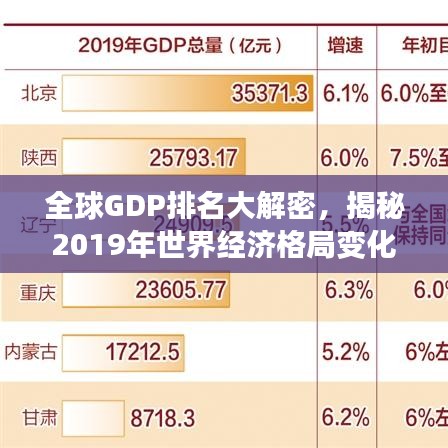 全球GDP排名大解密,揭秘2019年世界經(jīng)濟格局變化!