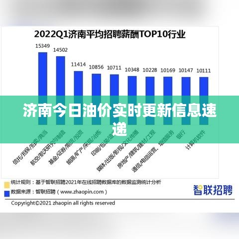 濟(jì)南今日油價(jià)實(shí)時(shí)更新信息速遞