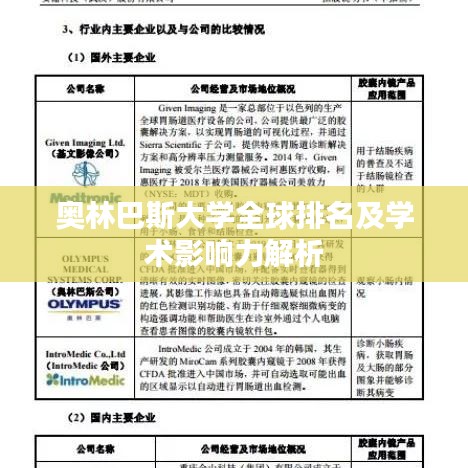 奧林巴斯大學全球排名及學術影響力解析
