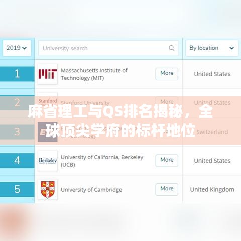 麻省理工與QS排名揭秘,全球頂尖學府的標桿地位