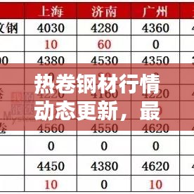 熱卷鋼材行情動態更新,最新消息與價格走勢深度解析