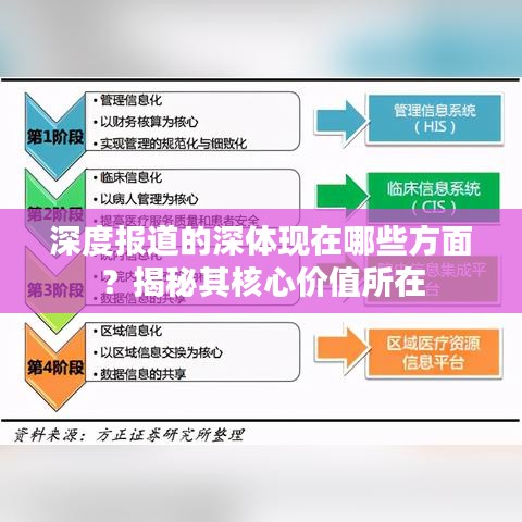 深度報道的深體現在哪些方面？揭秘其核心價值所在