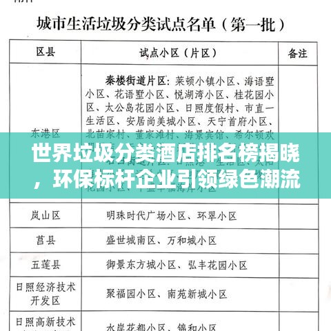 世界垃圾分類酒店排名榜揭曉,環保標桿企業引領綠色潮流