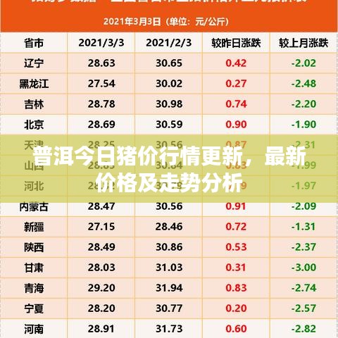 普洱今日豬價行情更新,最新價格及走勢分析