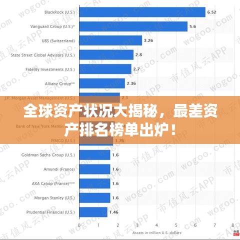 全球資產狀況大揭秘，最差資產排名榜單出爐！
