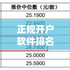 正規開戶軟件排名TOP10,行業深度分析與選擇指南