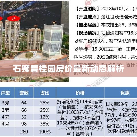 石獅碧桂園房價最新動態解析