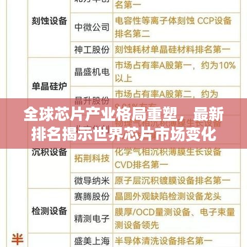 全球芯片產(chǎn)業(yè)格局重塑,最新排名揭示世界芯片市場變化