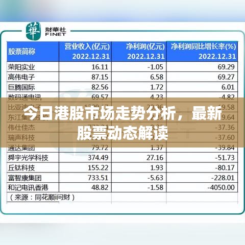 今日港股市場走勢分析,最新股票動態(tài)解讀
