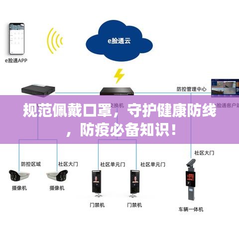 規范佩戴口罩,守護健康防線,防疫必備知識!