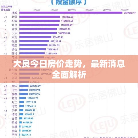 大良今日房價走勢，最新消息全面解析