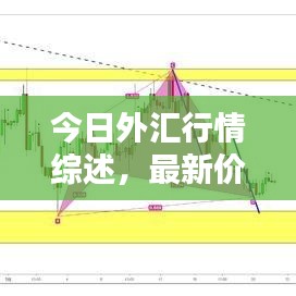 今日外匯行情綜述,最新價(jià)格動(dòng)態(tài)一覽