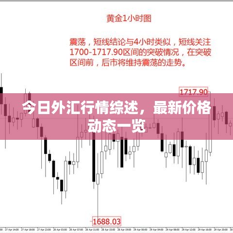 今日外匯行情綜述,最新價(jià)格動(dòng)態(tài)一覽