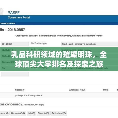 乳品科研領域的璀璨明珠,全球頂尖大學排名及探索之旅