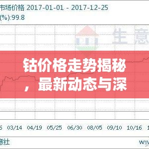 鈷價格走勢揭秘,最新動態與深度分析